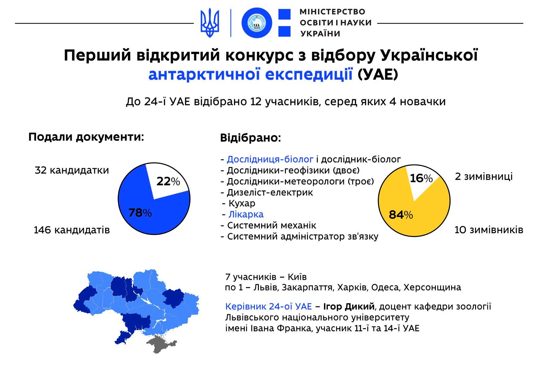 Определился состав очередной экспедиции украинцев в Антарктиду